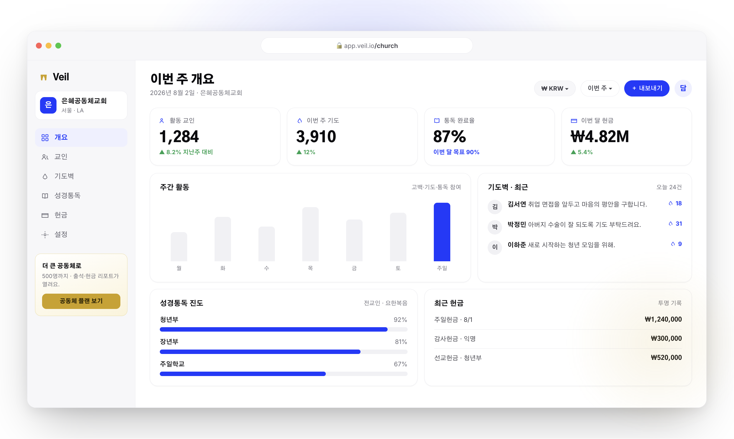 Veil 교회 관리 대시보드 — 개요·교인·기도벽·통독·헌금